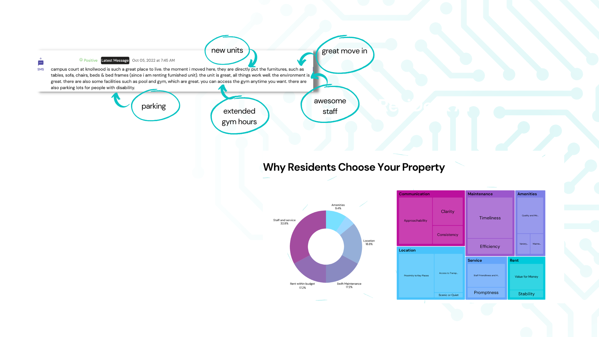 Understanding why residents pay