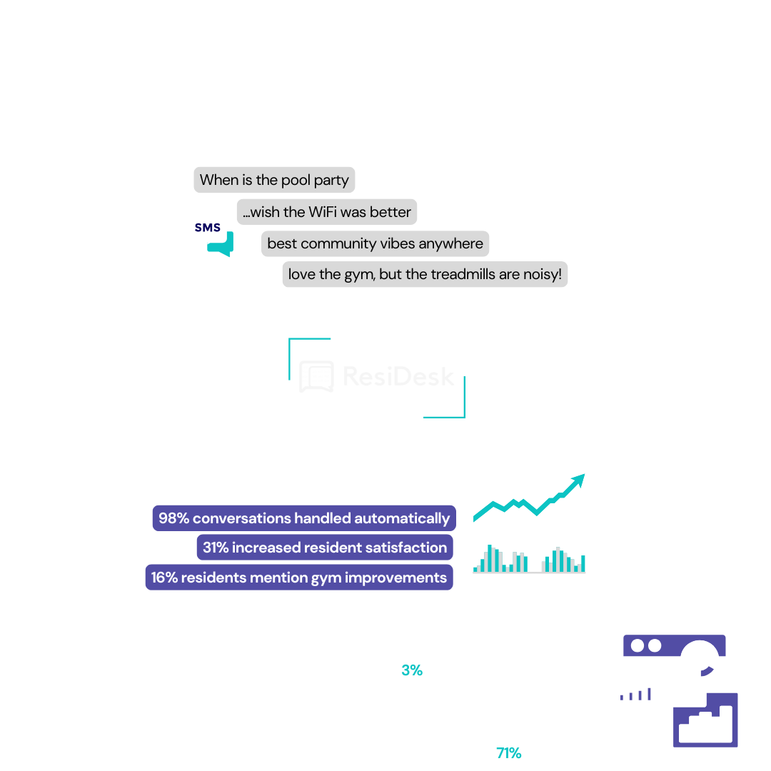 Customer Experience Customer Insight