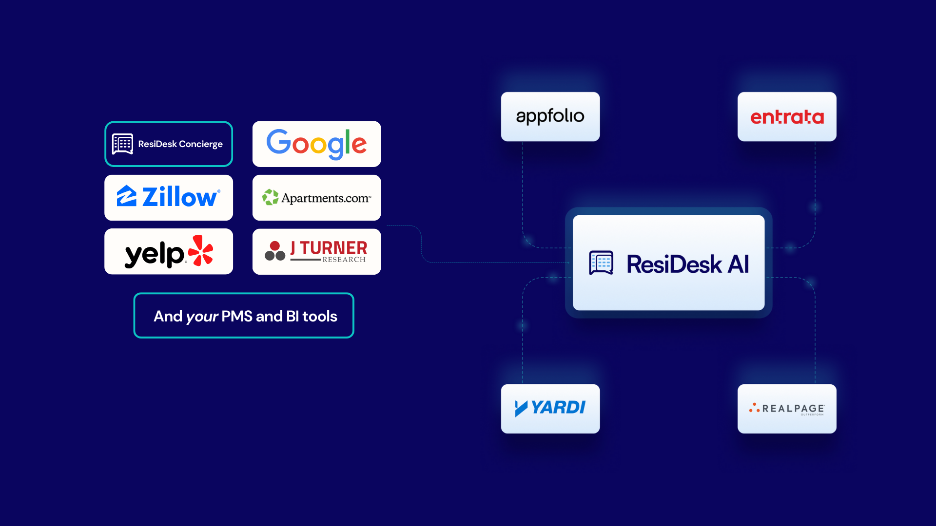 Integrating with every data source